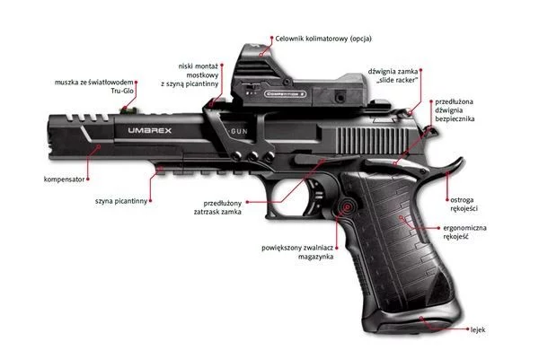 Pistolet wiatrówka UMAREX RACEGUN BlowBack kal.4,5 mm BB CO2mm + kolimator (5.8161-1) - widok 6