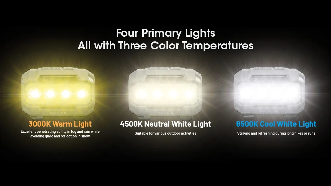 Latarka czołowa Nitecore HA23 UHE 600 Lumenów - widok 3