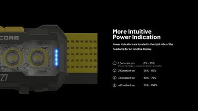 Latarka czołowa NITECORE NU27 BLACK - widok 3