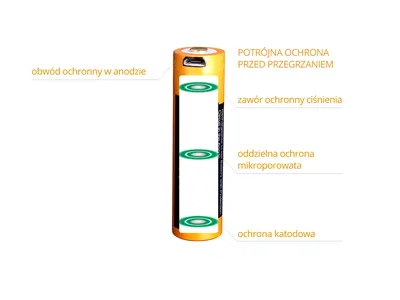 Akumulator Fenix ARB-L18 (18650 2600 mAh 3,6V) (ARB-L18-2600) - widok 6
