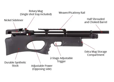 Karabinek wiatrówka KRAL PUNCHER BREAKER CS Skull PCP-polimer kal.5,5mm ekp<17J - widok 5