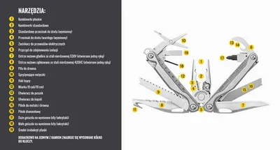 Multitool Leatherman CHARGE Plus TTI Titanium - 19 narzędzi   (832528) - widok 4