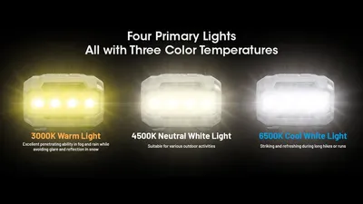 Latarka czołowa Nitecore HA23 UHE 600 Lumenów - widok 3