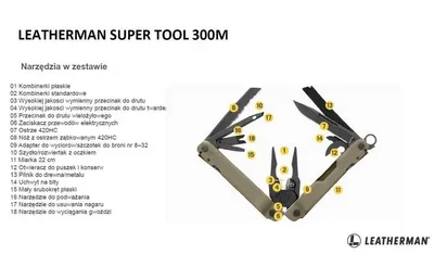 Multitool Leatherman SUPER TOOL 300M Black - 19 narzędzi  (832758) - widok 5