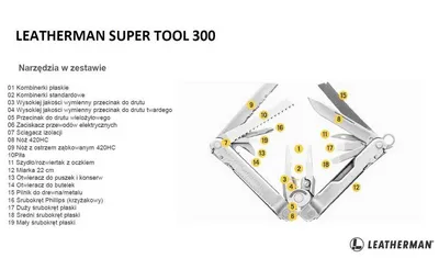 Multitool Leatherman SUPER TOOL 300 Black - 19 narzędzi  (831151) - widok 5