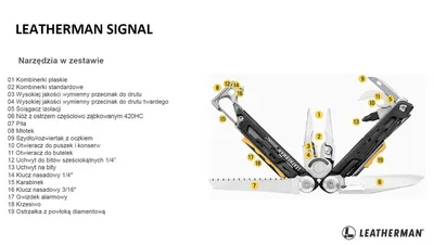 Multitool Leatherman SIGNAL Aqua turkus - Stainless - 19 narzędzi  (833187) - widok 5