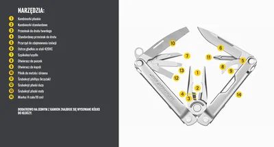 Multitool Leatherman BOND Silver - 14 narzędzi, dł. 100mm (832936) - widok 4